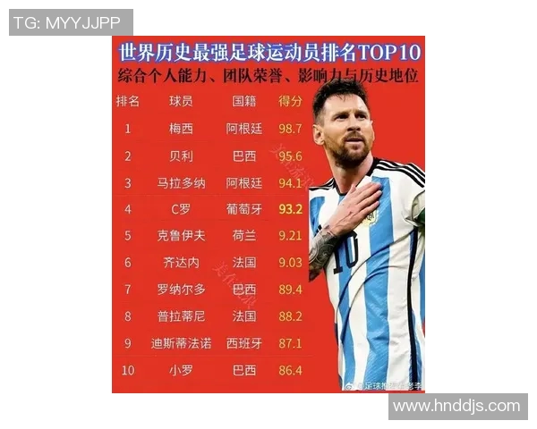 全球足球明星评估排名前十名揭晓谁将成为足坛新王者